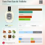 عطر ادکلن تام دائو ادو تویلت دیپتیک - Tam Dao Eau de Toilette Diptyque - بررسی، قیمت و خرید