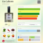عطر ادکلن لیو کالینته هات پرفیومز - Lio Caliente Haught Parfums - بررسی، قیمت و خرید
