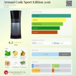 عطر ادکلن آرمانی کد اسپرت ادیشن ۲۰۱۶ جورجیو آرمانی - Armani Code Sport Edition 2016 Giorgio Armani - بررسی، قیمت و خرید