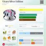 عطر ادکلن ویوارا سیلور ادیشن امیلیو پوچی - Vivara Silver Edition Emilio Pucci - بررسی، قیمت و خرید