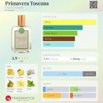 عطر ادکلن پریماورا توسکانا ارباریو توسکانو - Primavera Toscana Erbario Toscano - بررسی، قیمت و خرید