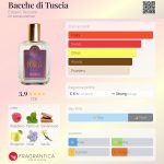 عطر ادکلن بچه دی توسیا ارباریو توscانو - Bacche di Tuscia Erbario Toscano - بررسی، قیمت و خرید