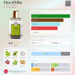 عطر ادکلن فیکو دلبا ارباریو توسکانو - Fico d'Elba Erbario Toscano - بررسی، قیمت و خرید