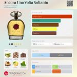 عطر ادکلن انکورا اونا ولتا سُلتانتو فلومن پروفومی - Ancora Una Volta Soltanto Flumen Profumi - بررسی، قیمت و خرید