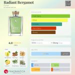 عطر ادکلن رِیدیِنت بِرگاموت فراری - Radiant Bergamot Ferrari - بررسی، قیمت و خرید