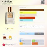 عطر ادکلن کابالرو هوو پرفیومر - Caballero Hové Parfumeur, Ltd. - بررسی، قیمت و خرید