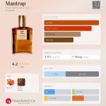عطر ادکلن منتراپ هووه پرفیومر - Mantrap Hové Parfumeur, Ltd. - بررسی، قیمت و خرید