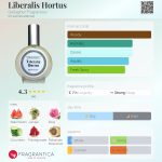 عطر ادکلن لیبرالیس هورتوس گالاگر فراگرنسز - Liberalis Hortus Gallagher Fragrances - بررسی، قیمت و خرید