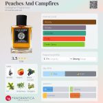 عطر ادکلن پیچز اند کمپفایرز گلگر فراگرنس - Peaches And Campfires Gallagher Fragrances - بررسی، قیمت و خرید