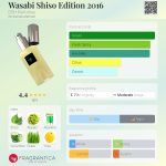 عطر ادکلن واسابی شیسو ادیشن دوهزار و شانزده دی اس اچ پرفیومز - Wasabi Shiso Edition 2016 DSH Perfumes - بررسی، قیمت و خرید