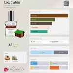عطر ادکلن لاگ کبین دی متر فرگرنس - Log Cabin Demeter Fragrance - بررسی، قیمت و خرید