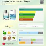 عطر ادکلن اَکوا دی استاته اسانزا دی زگنا ارمنجلدو زینا - Acqua d'Estate Essenza di Zegna Ermenegildo Zegna - بررسی، قیمت و خرید