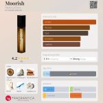 عطر ادکلن موریش فابیو لوکُکو - Moorish Fabio LoCoco - بررسی، قیمت و خرید
