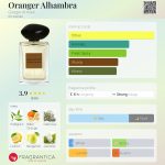 عطر ادکلن ارانژ الغمبرا جورجو آرمانی - Oranger Alhambra Giorgio Armani - بررسی، قیمت و خرید