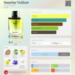 عطر ادکلن سانرایز وِتیوِر فرانک اولیویه - Sunrise Vetiver Franck Olivier - بررسی، قیمت و خرید
