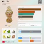 عطر ادکلن آندی الیزابت آردن - On Dit... Elizabeth Arden - بررسی، قیمت و خرید