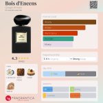 عطر ادکلن بوا دنسانس جورجو آرمانی - Bois d'Encens Giorgio Armani - بررسی، قیمت و خرید