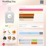 عطر ادکلن وِدینگ دِی فلامبویانت - Wedding Day Flamboyant - بررسی، قیمت و خرید