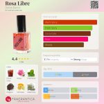 عطر ادکلن رزا لیبره دنیل باروس - Rosa Libre Daniel Barros - بررسی، قیمت و خرید