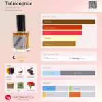 عطر ادکلن توباکونیاک دنیل باروس - Tobacognac Daniel Barros - بررسی، قیمت و خرید