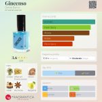 عطر ادکلن جینسنسو دنیل باروس - Gincenso Daniel Barros - بررسی، قیمت و خرید