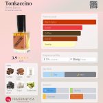 عطر ادکلن تونکچینو دنیل باروس - Tonkaccino Daniel Barros - بررسی، قیمت و خرید