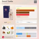 عطر ادکلن سوییت تنکا امانوئل لووَن - Sweet Tonka Emmanuel Levain - بررسی، قیمت و خرید