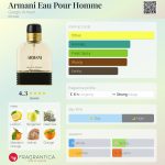 عطر ادکلن آرمانی او پور هوم جیورجیو آرمانی - Armani Eau Pour Homme Giorgio Armani - بررسی، قیمت و خرید