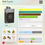 عطر ادکلن هو اس نامبر زیرو زیرو تو هاوس آف سیلاج - HoS N.002 House Of Sillage - بررسی، قیمت و خرید