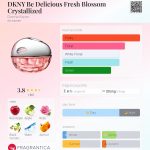 عطر ادکلن دی‌کی‌ان‌وای بی دلیشس فرش بلوسم کریستالایزد دانا کارن - DKNY Be Delicious Fresh Blossom Crystallized Donna Karan - بررسی، قیمت و خرید