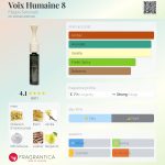 عطر ادکلن واکس هیومن ایت فیلیپو سورسینلی - Voix Humaine 8 Filippo Sorcinelli - بررسی، قیمت و خرید