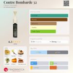 عطر ادکلن کانتر بمبارد سی و دو فیلیپو سورچینلی - Contre Bombarde 32 Filippo Sorcinelli - بررسی، قیمت و خرید