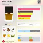 عطر ادکلن هاسونوئیتو دی سر - Hasunoito DI SER - بررسی، قیمت و خرید