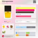 عطر ادکلن شیراگورومو دای سر - Shiragoromo DI SER - بررسی، قیمت و خرید