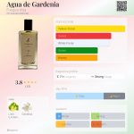عطر ادکلن آگوا د گاردنیا فگویا هزار و هشتصد و سی و سه - Agua de Gardenia Fueguia 1833 - بررسی، قیمت و خرید