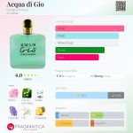 عطر ادکلن آکوا دی ژو جیورجیو آرمانی - Acqua di Gio Giorgio Armani - بررسی، قیمت و خرید