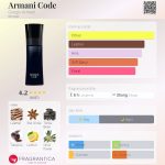 عطر ادکلن آرمانی کد جیورجیو آرمانی - Armani Code Giorgio Armani - بررسی، قیمت و خرید