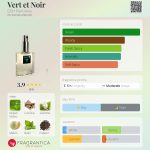 عطر ادکلن ورت ا نوآر دی اس اچ پرفیومز - Vert et Noir DSH Perfumes - بررسی، قیمت و خرید
