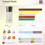 عطر ادکلن آرمانی مانیا جیورجیو آرمانی - Armani Mania Giorgio Armani - بررسی، قیمت و خرید