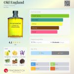 عطر ادکلن اولد اینگلند هیو پارسونز - Old England Hugh Parsons - بررسی، قیمت و خرید