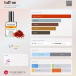عطر ادکلن زعفران دمیتر فراگرنس - Saffron Demeter Fragrance - بررسی، قیمت و خرید