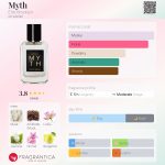 عطر ادکلن میث اِلیس بروکلین - Myth Ellis Brooklyn - بررسی، قیمت و خرید