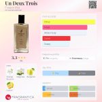 عطر ادکلن آن دو ترو فگویا ۱۸۳۳ - Un Deux Trois Fueguia 1833 - بررسی، قیمت و خرید