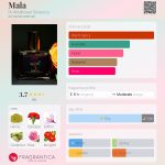 عطر ادکلن مالا های وایلدفلاور بوتانیکا - Mala Hi Wildflower Botanica - بررسی، قیمت و خرید