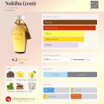 عطر ادکلن نوهیبا ای کودری - Nohiba (2016) E. Coudray - بررسی، قیمت و خرید