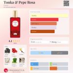 عطر ادکلن تونکا اند پپه رزا هلن - Tonka & Pepe Rosa Helan - بررسی، قیمت و خرید