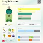 عطر ادکلن وانیلیا وروین هلن - Vaniglia Verveine Helan - بررسی، قیمت و خرید