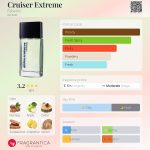 عطر ادکلن کروزر اکستریم فابرلیک - Cruiser Extreme Faberlic - بررسی، قیمت و خرید
