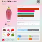 عطر ادکلن رز تیبرئوز ای کودره - Rose Tubereuse E. Coudray - بررسی، قیمت و خرید