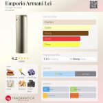 عطر ادکلن امپوریو آرمانی لی جورجیو آرمانی - Emporio Armani Lei Giorgio Armani - بررسی، قیمت و خرید